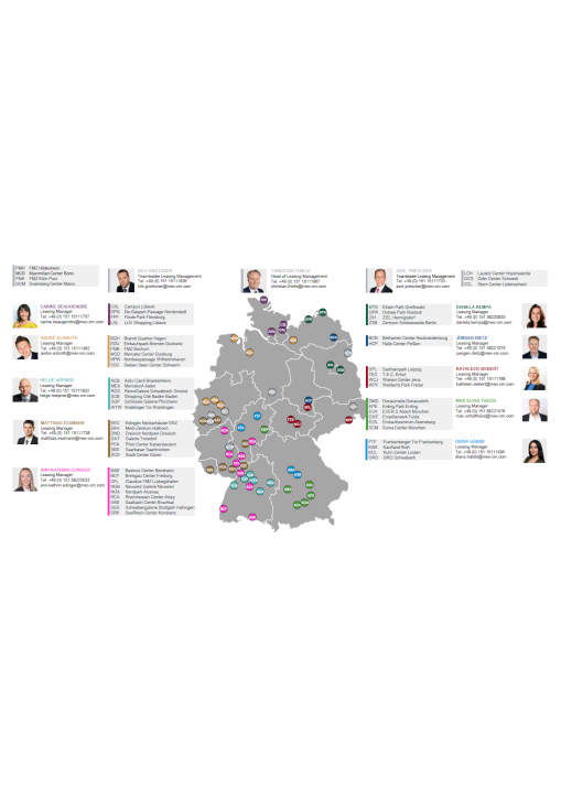 Leasing-Portfolio